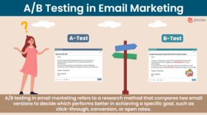 A/B Testing in Email Marketing