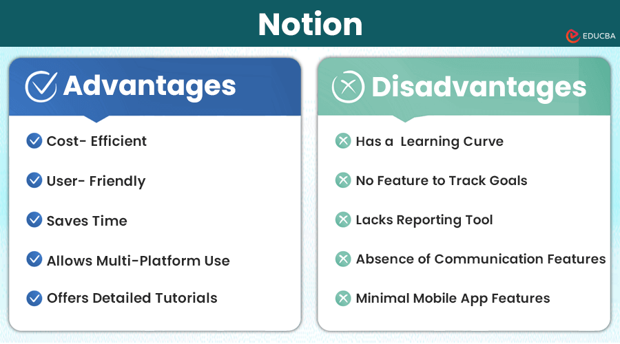 Advantages and Disadvantages of Notion