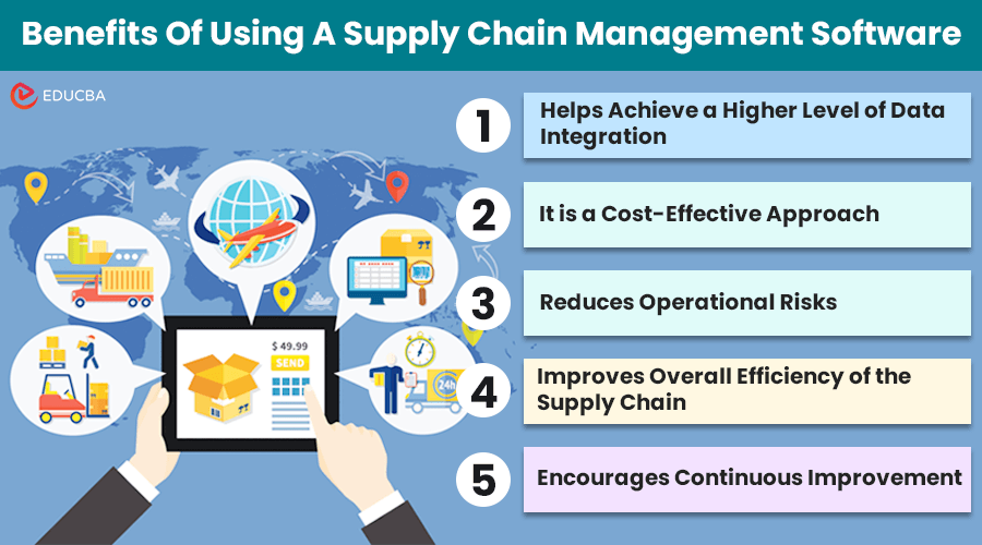 Supply Chain Management Software Benefits