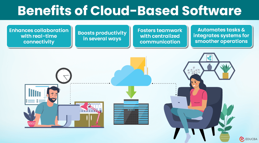 Benefits of Cloud-Based Software