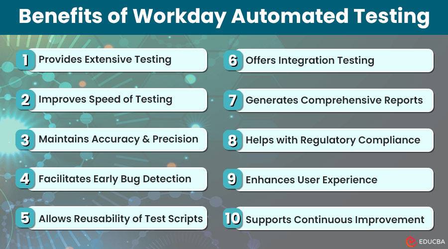 Workday Automated Testing