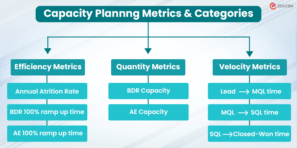 Capacity Plannng Metrics and Categories