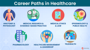 Career Paths in Healthcare