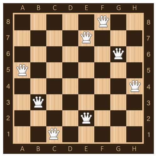 ChessBoard-queens