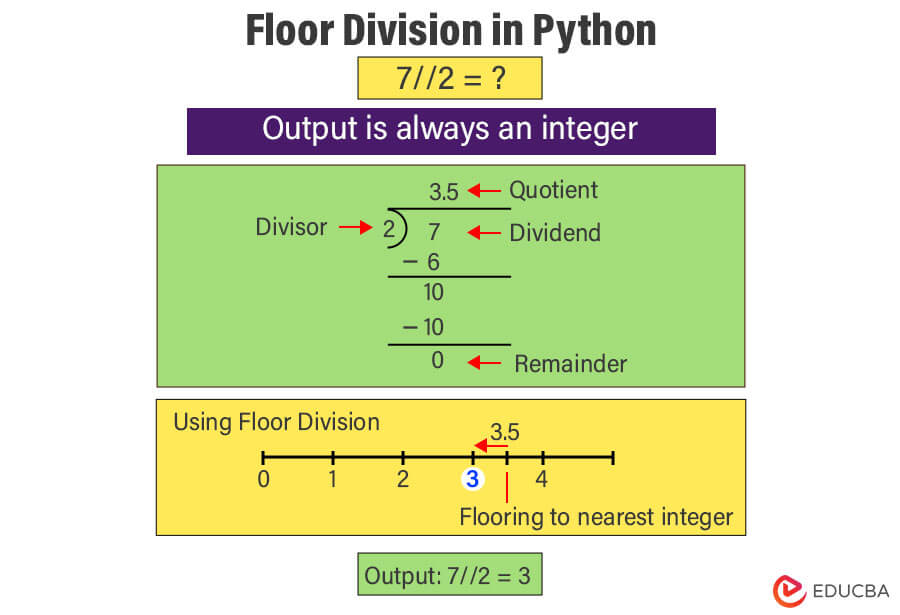 Floor Division in Python