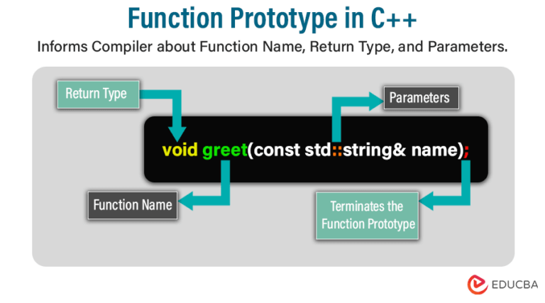 Function prototypes in C++: Explained | Programming Guide