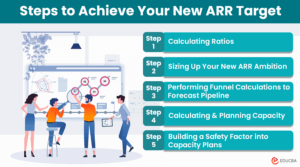 ARR Growth Plan