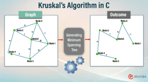 Kruskal’s Algorithm in C