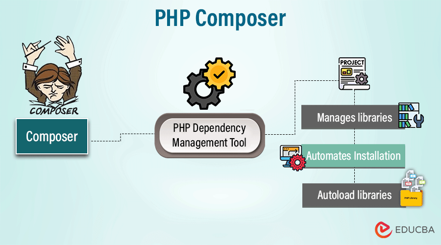 PHP Composer