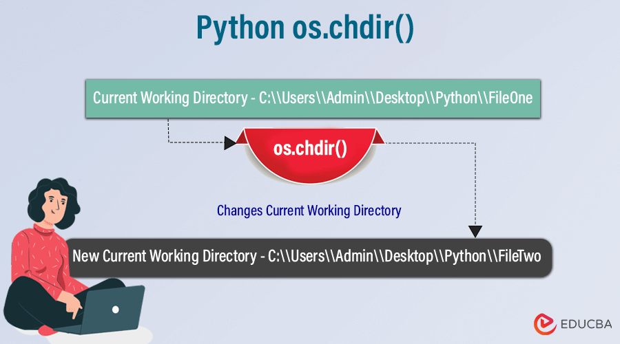 Python os.chdir