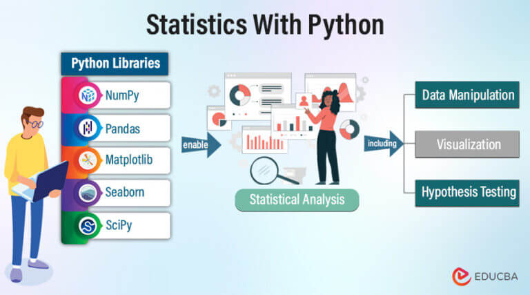 Statistics With Python- Categories of Statistics | EDUCBA