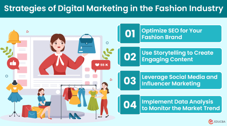 4 Best Ways to Use Digital Marketing in Fashion Industry | EDUCBA
