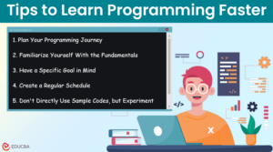 Learn Programming Fast