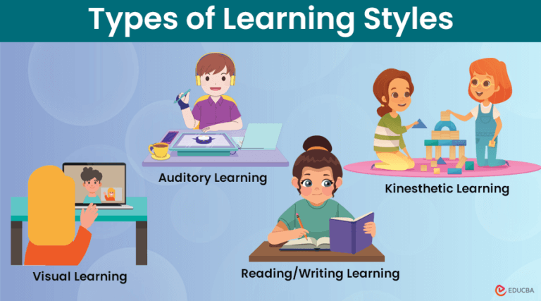 What Are Learning Styles? Types, Benefits & Challenges | EDUCBA