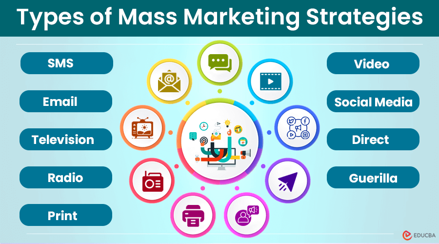 Mass Marketing Strategies