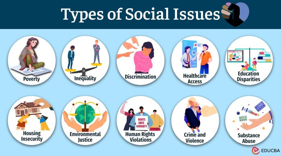 Types of Social Issues
