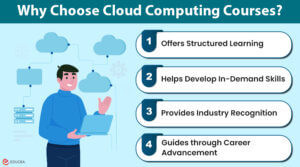 Benefits of Cloud Computing Courses