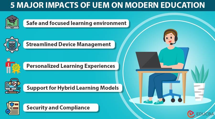 5 Major Impacts of UEM on Modern Education