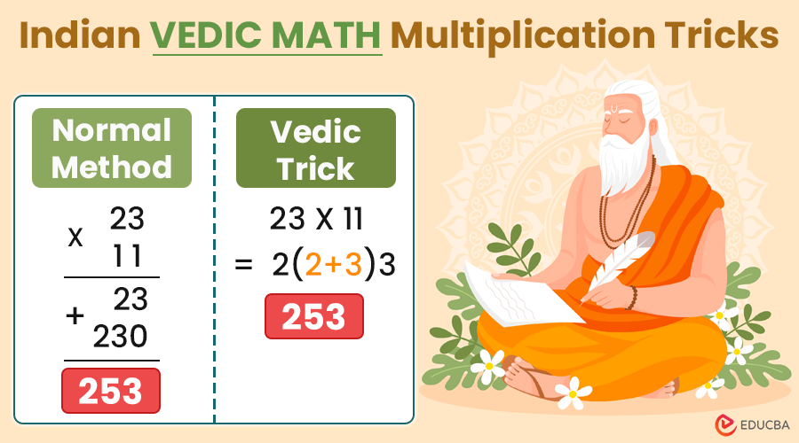 6 Indian Vedic Math Multiplication Tricks You Must Know