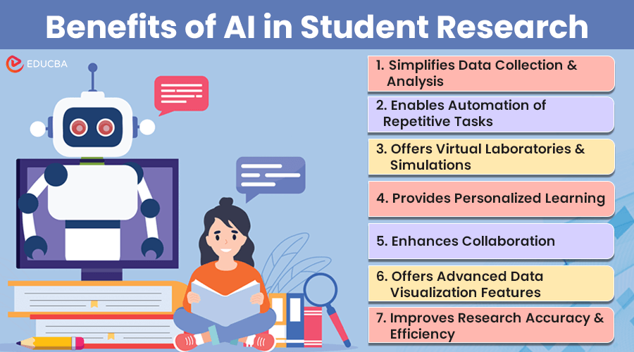 Benefits of AI in Student Research