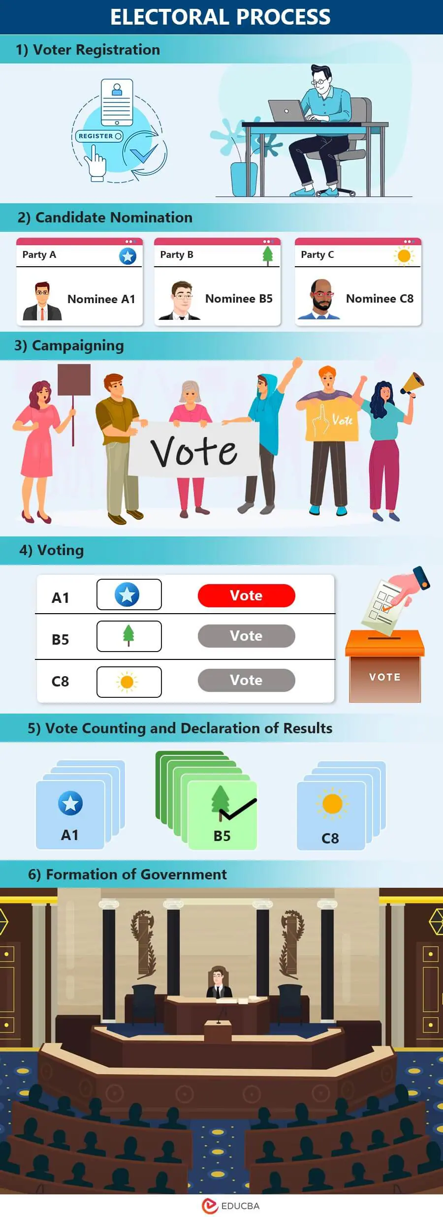 Electoral Process