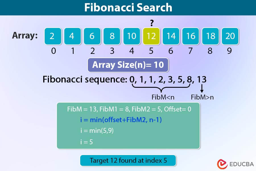 Fibonacci Search
