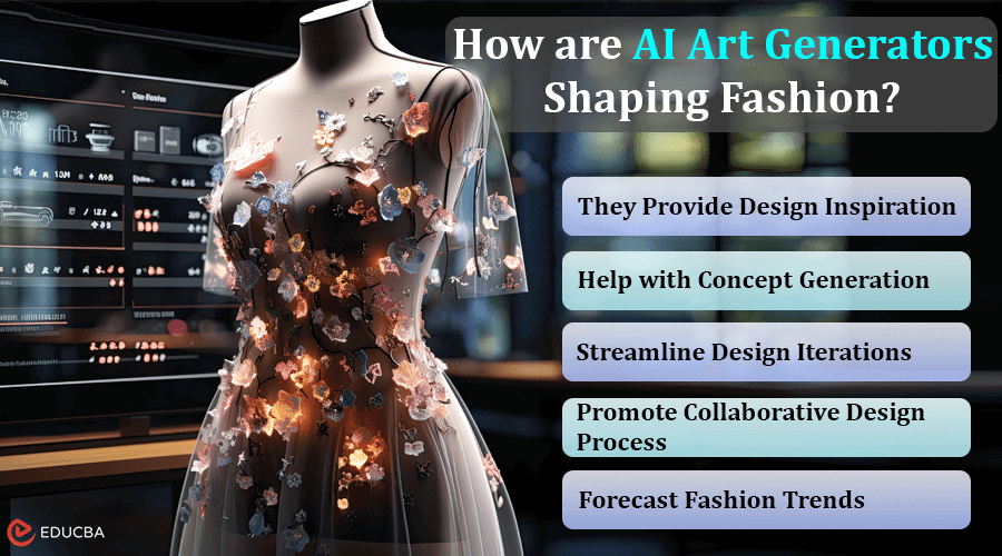 AI Art Generators in Fashion Designing