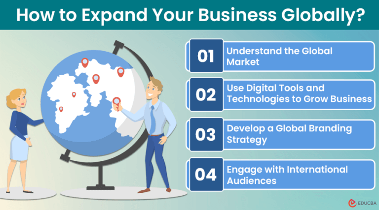 From Local to Global: Your International Business Expansion Guide
