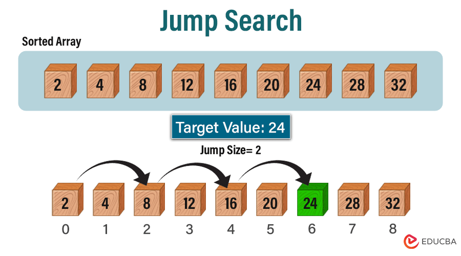 Jump Search