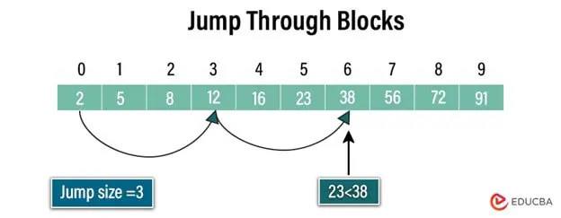 Jump Through Blocks