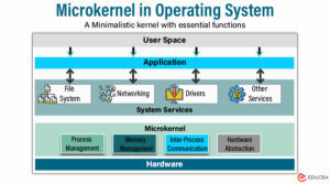 What is Microkernel in Operating System | EDUCBA