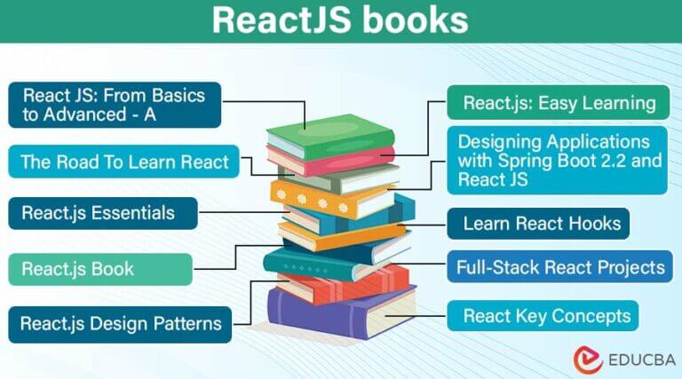 Learn React Js - Top Books and Tutorials | EDUCBA
