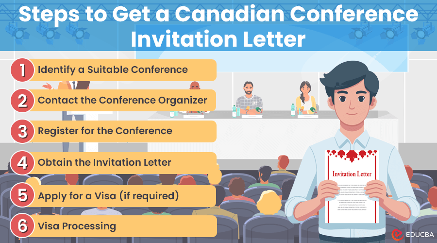 Canadian Conference Invitation Letter