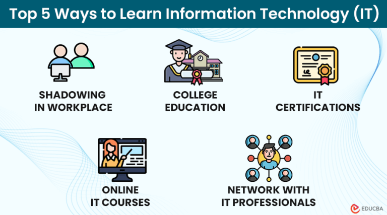 Top 5 Effective Ways to Learn IT in 2024 | EDUCBA