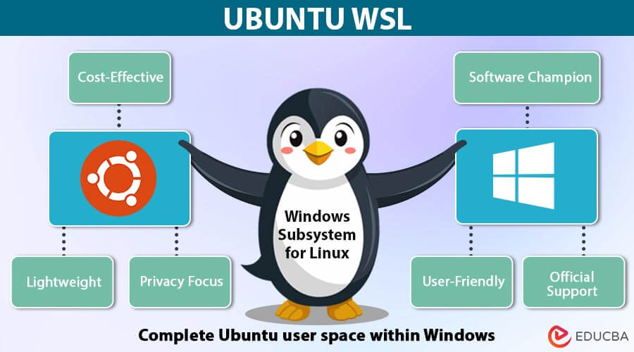 Ubuntu WSL