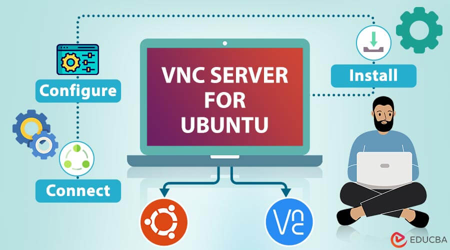 Test VNC Server for Ubuntu