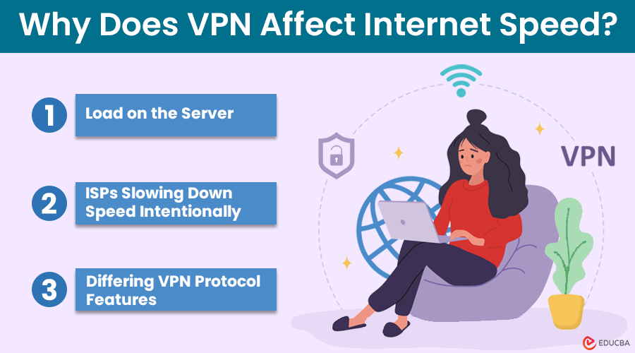 Does VPN Affect Internet Speed?