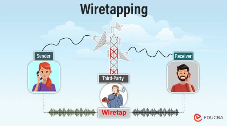 Wiretapping: Definition, Types & How to Protect | EDUCBA