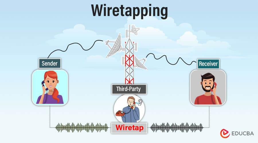 Wiretapping