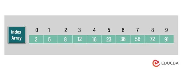 index array