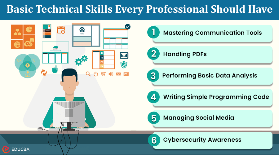 Basic Technical Skills Every Professional Should Have