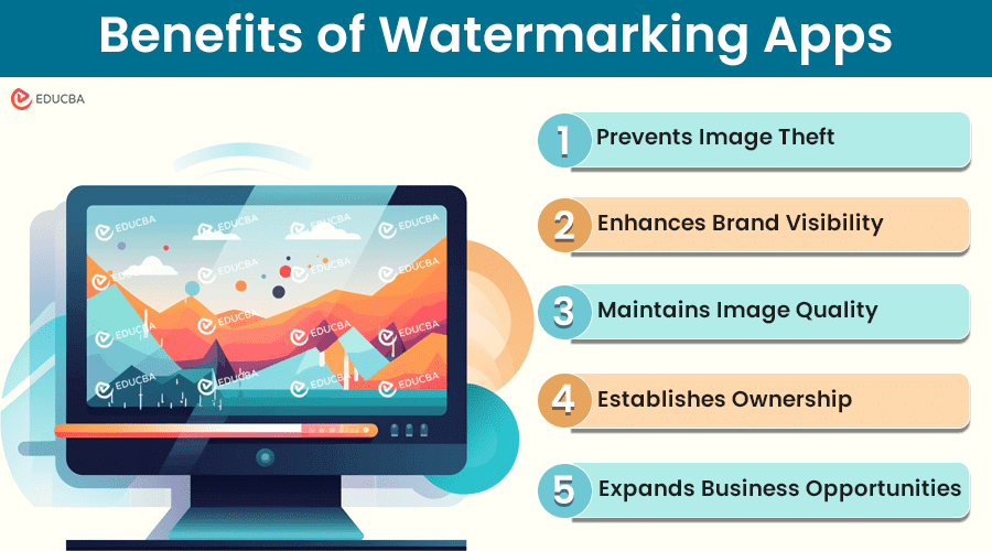 Best Watermarking Apps