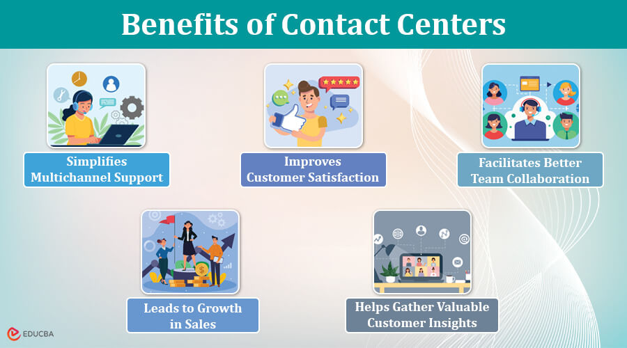 Contact Centers