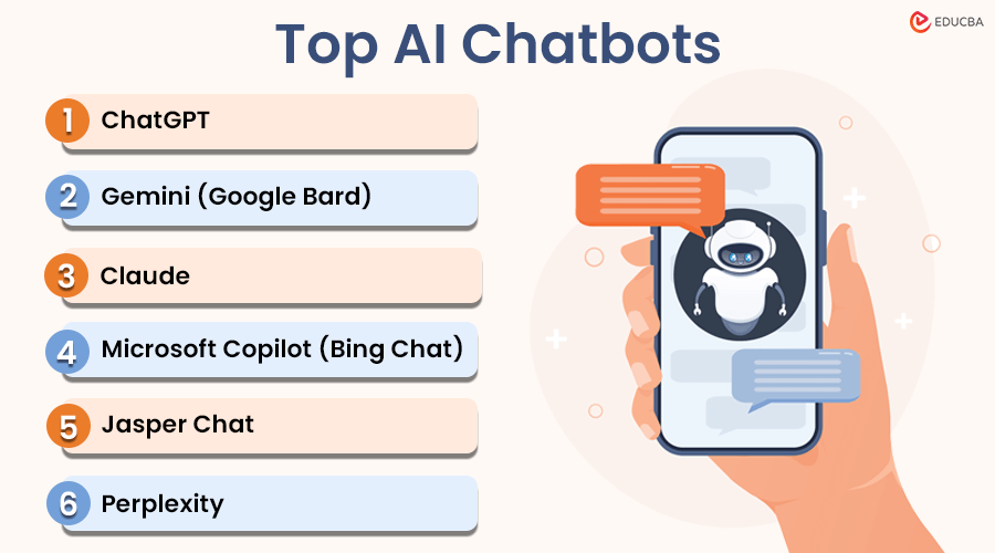 Top AI Chatbots