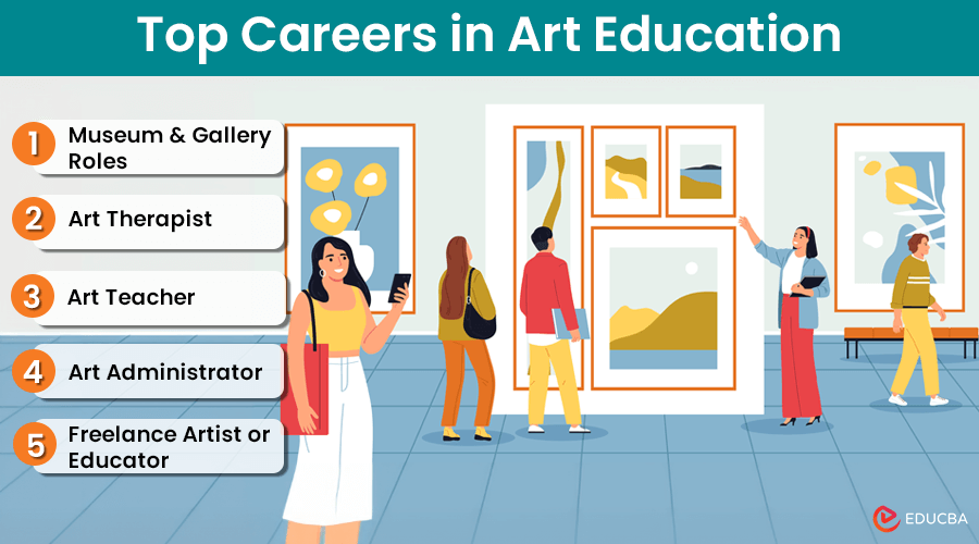 Careers in Art Education