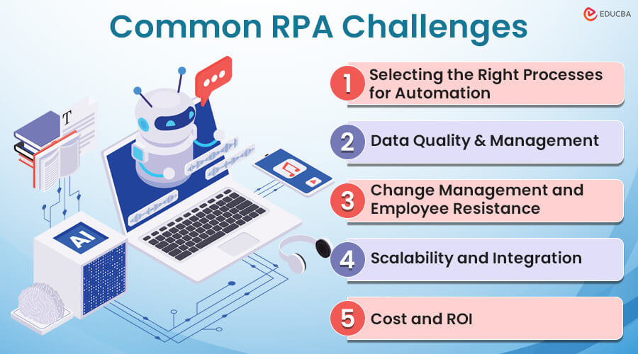 RPA Challenges