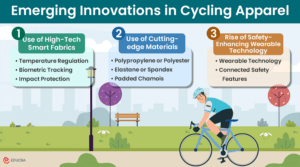 New Innovations in Cycling Apparel (Smart Fabrics, Wearable Tech)