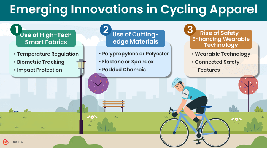 Innovations in Cycling Apparel