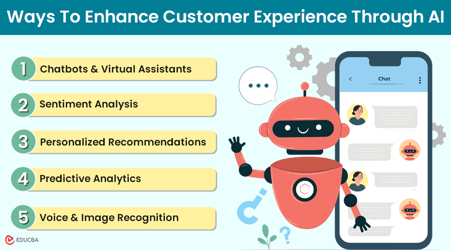 Enhance Customer Experience Through AI