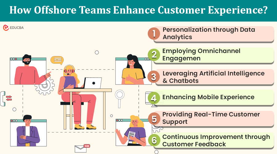 How Offshore Teams Enhance Customer Experience
